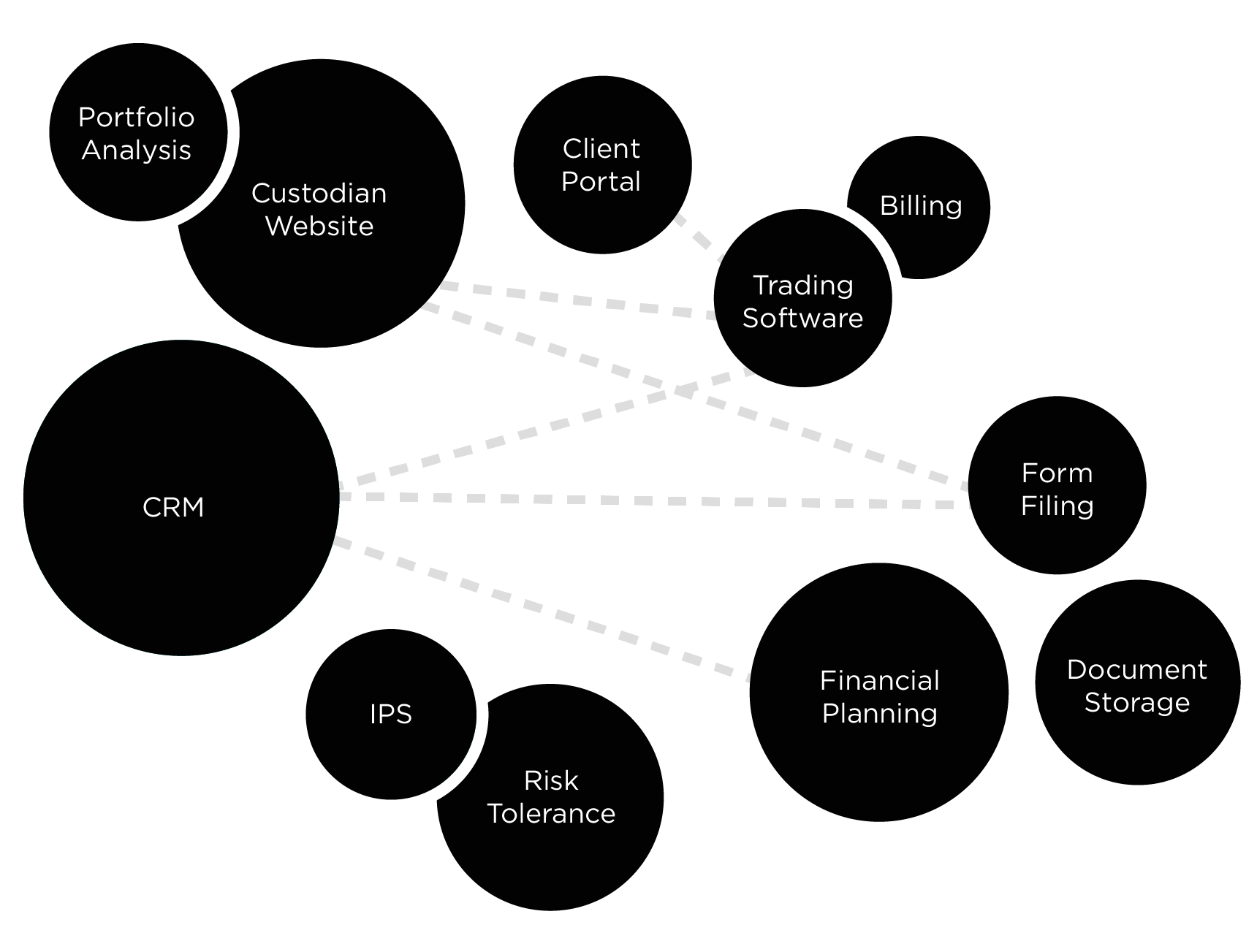 Wealth Advisors Alliance – without the HUB workflow
